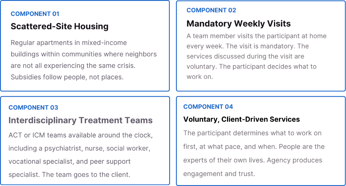 Scattered-Site Housing Regular apartments in mixed-income neighborhoods. The person lives among neighbors who are not all experiencing the same crisis. Subsidies follow the person, not the buildin